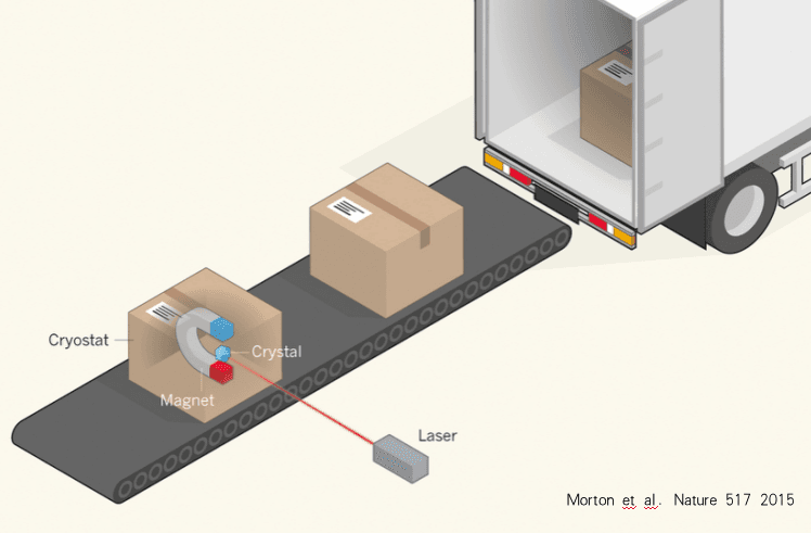 Cryogenic and Strong-Field Infrastructure
